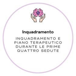 Inquadramento